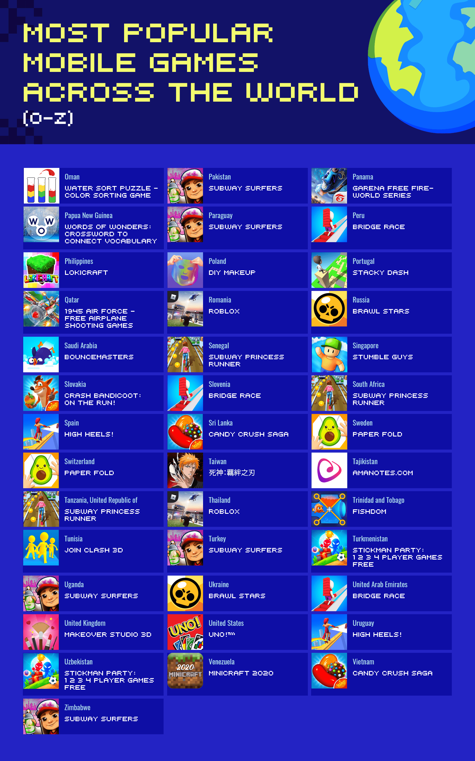 Most Popular Mobile Games Across Each Country List from AZ